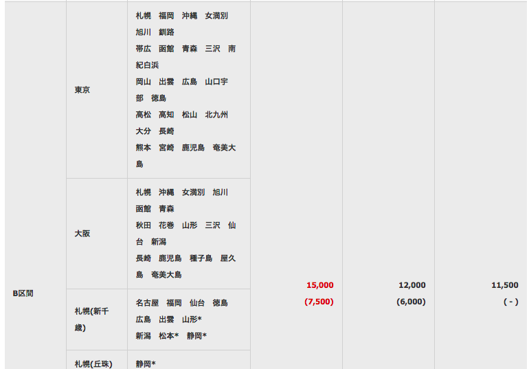 クレジットカードマイル活用術