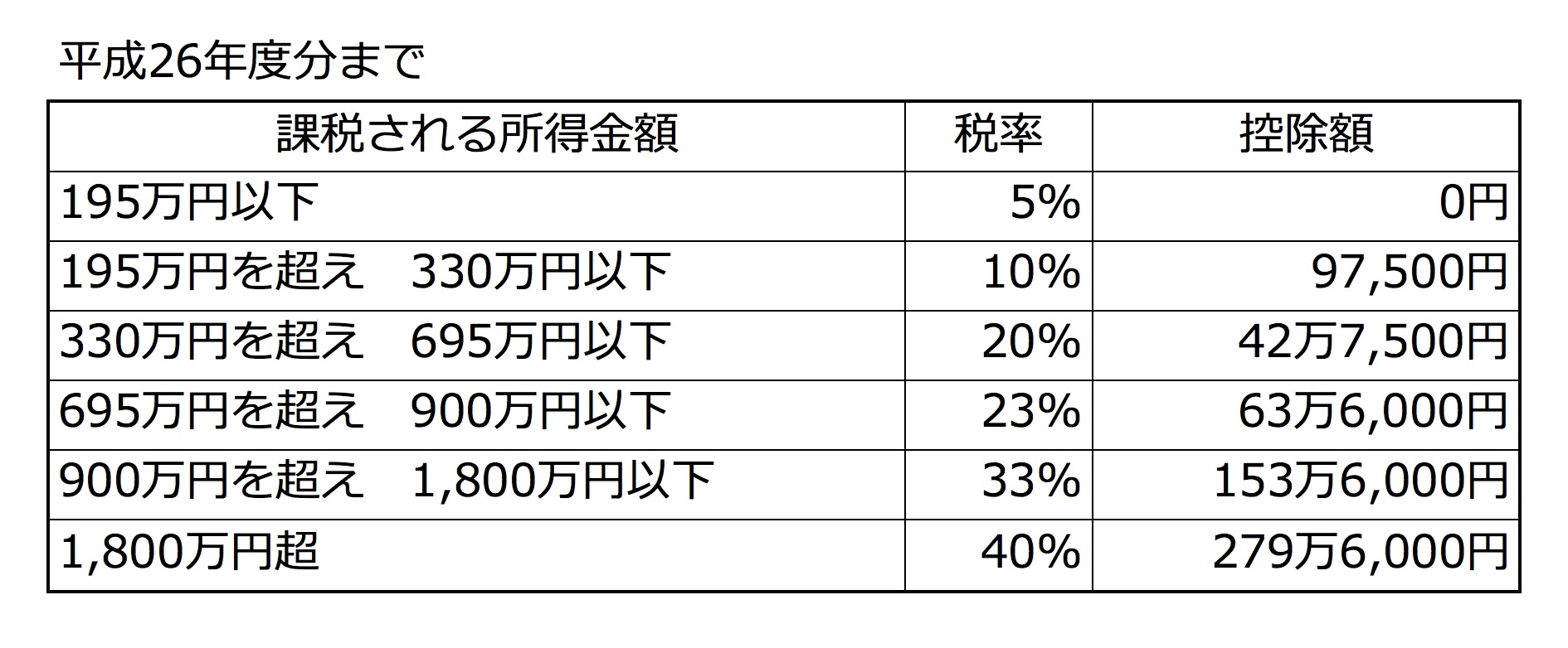 所得税率