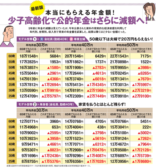 実際に貰える年金はいくら？貯蓄を増やす方法