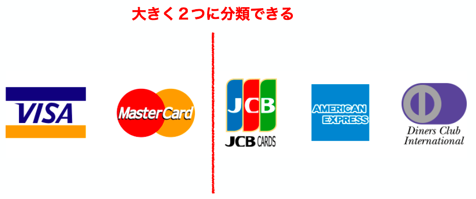 クレジットカードのメリットとデメリット