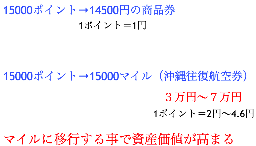 クレジットカードのメリットとデメリット