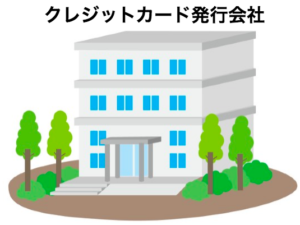 クレジットカードのメリットとデメリット