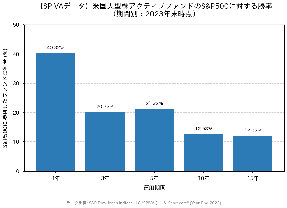 インデックスファンドとアクティブファンドの仕組みと思想の違いを比較した図解